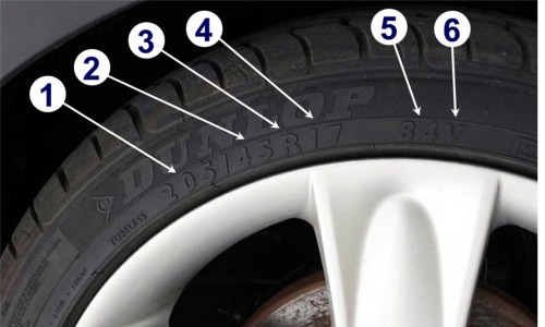 tyre-markings-explained